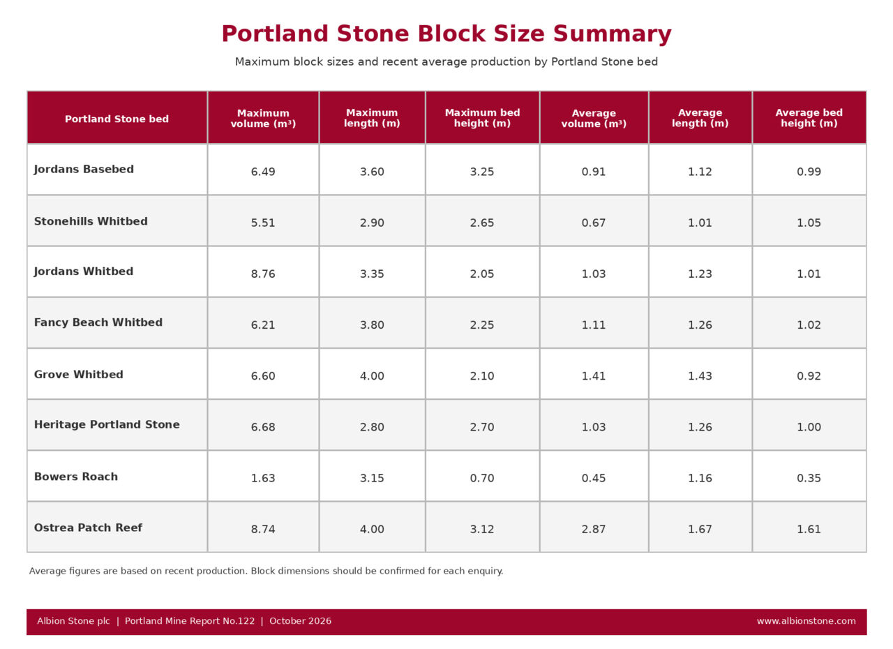 Portland_Stone_Block_Size_Summary.jpg