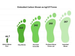 The Natural Choice for Lowest Carbon Facades